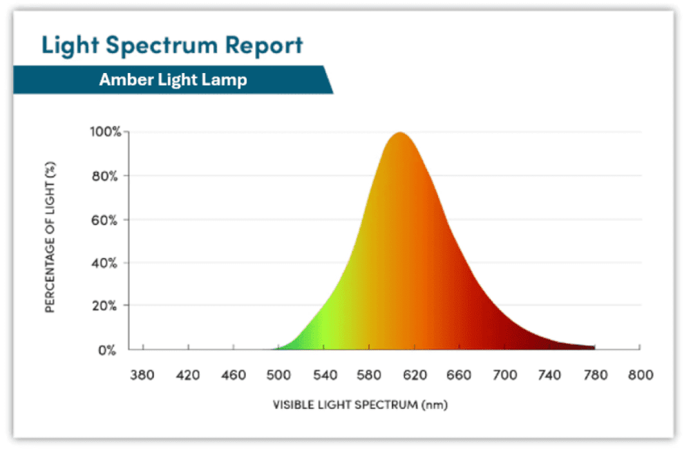 amber light lamp